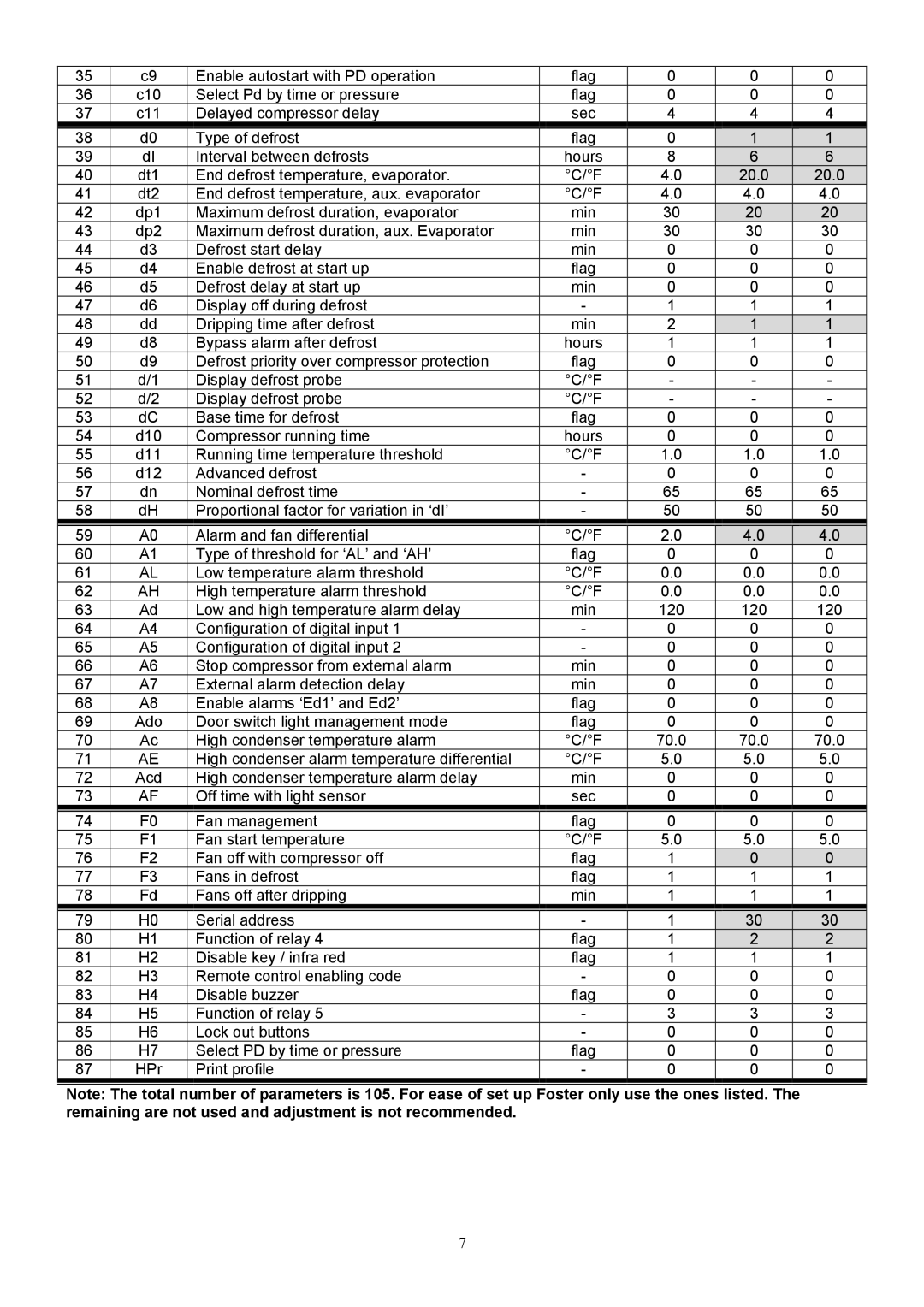 Foster FHG 3L, FHG 2L manual Sec 