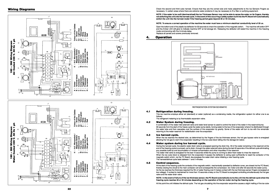 Foster FMIC180 manual Wiring Diagrams, Operation 