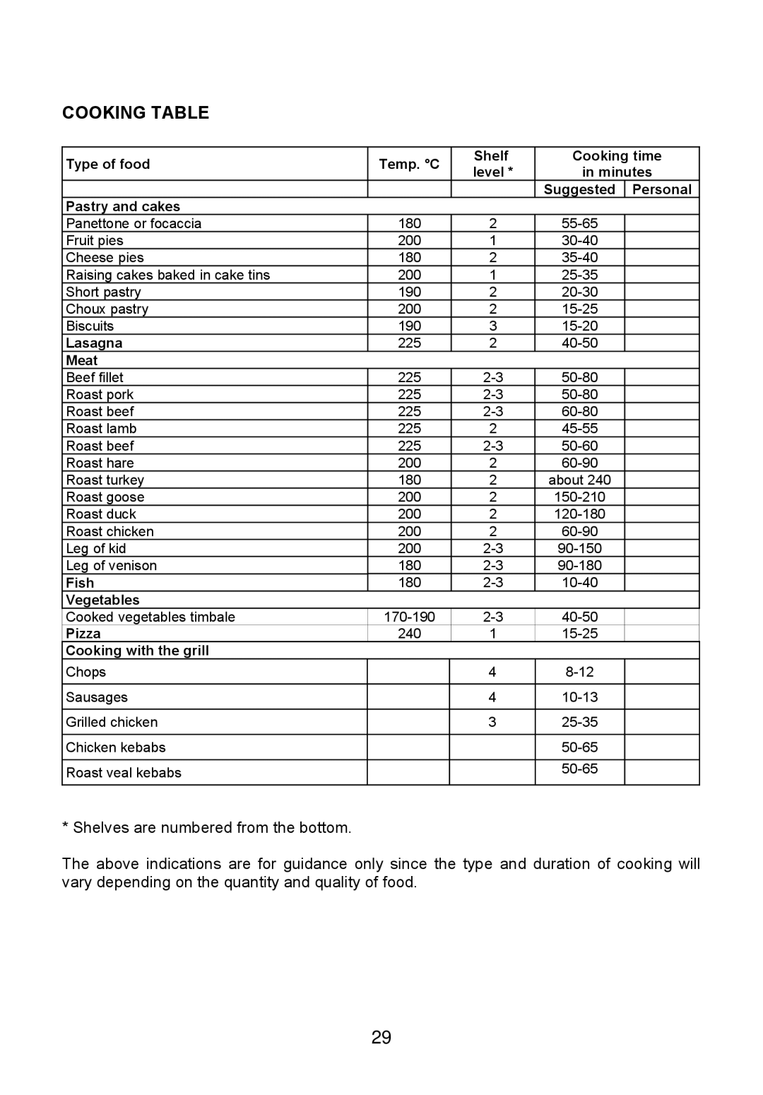 Foster 7126 046, KS 90 user manual Afb 