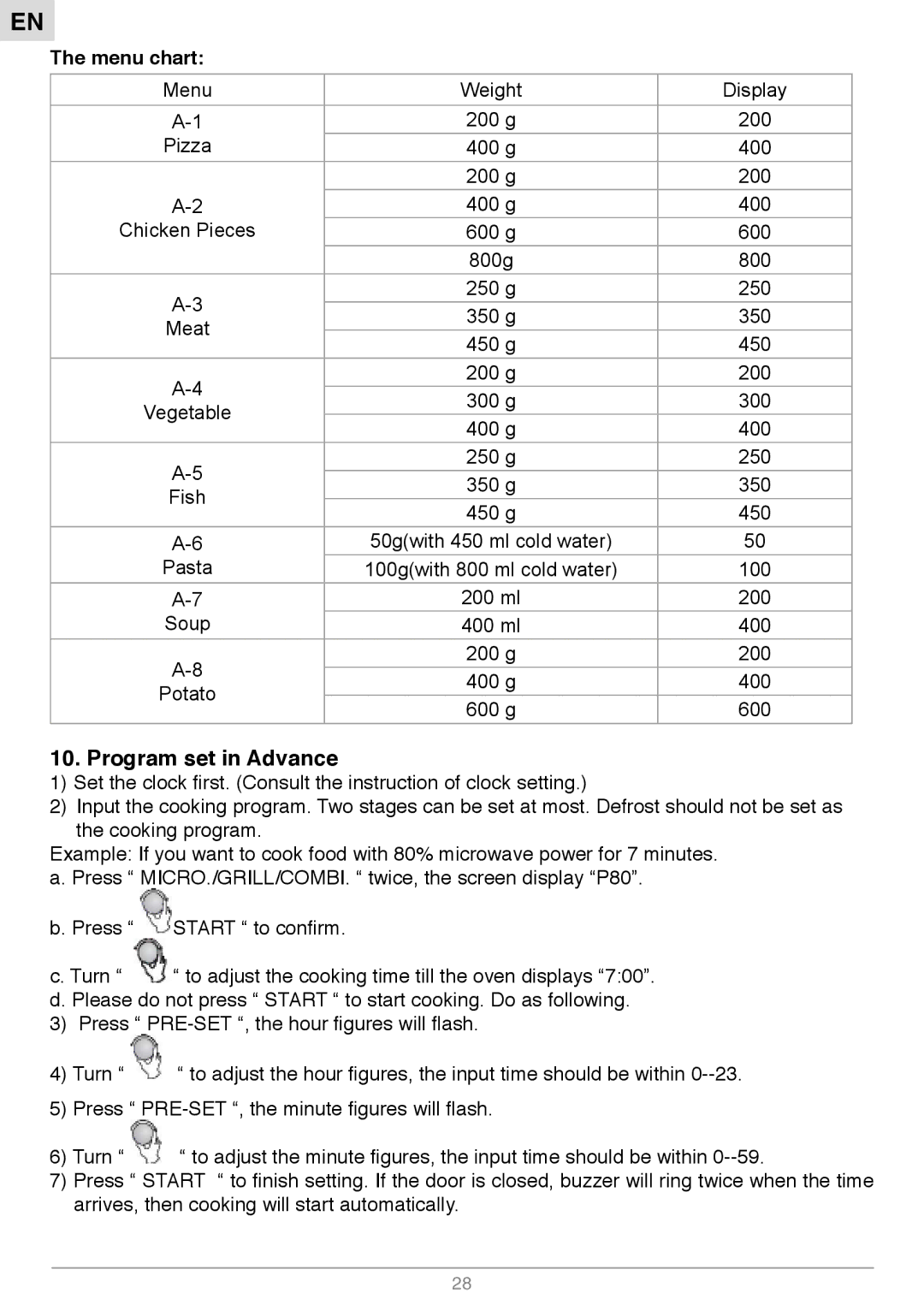 Foster S1000 manual Program set in Advance, Menu chart 