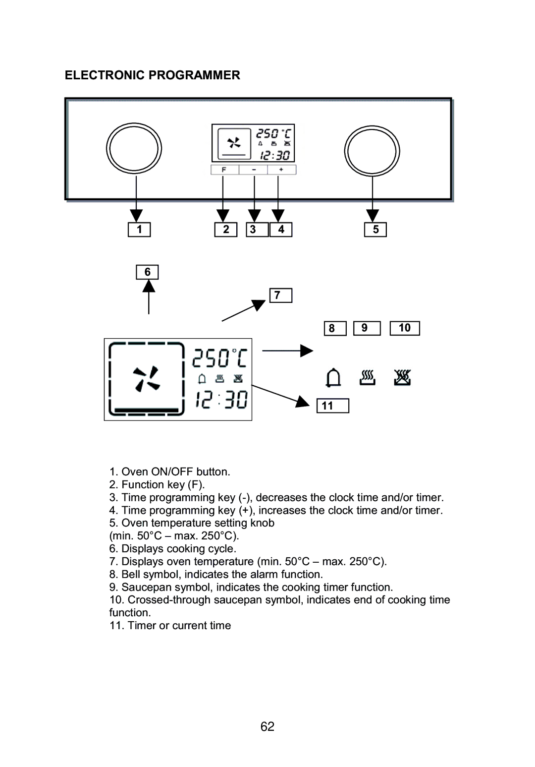 Foster S4000 PP user manual #!# 