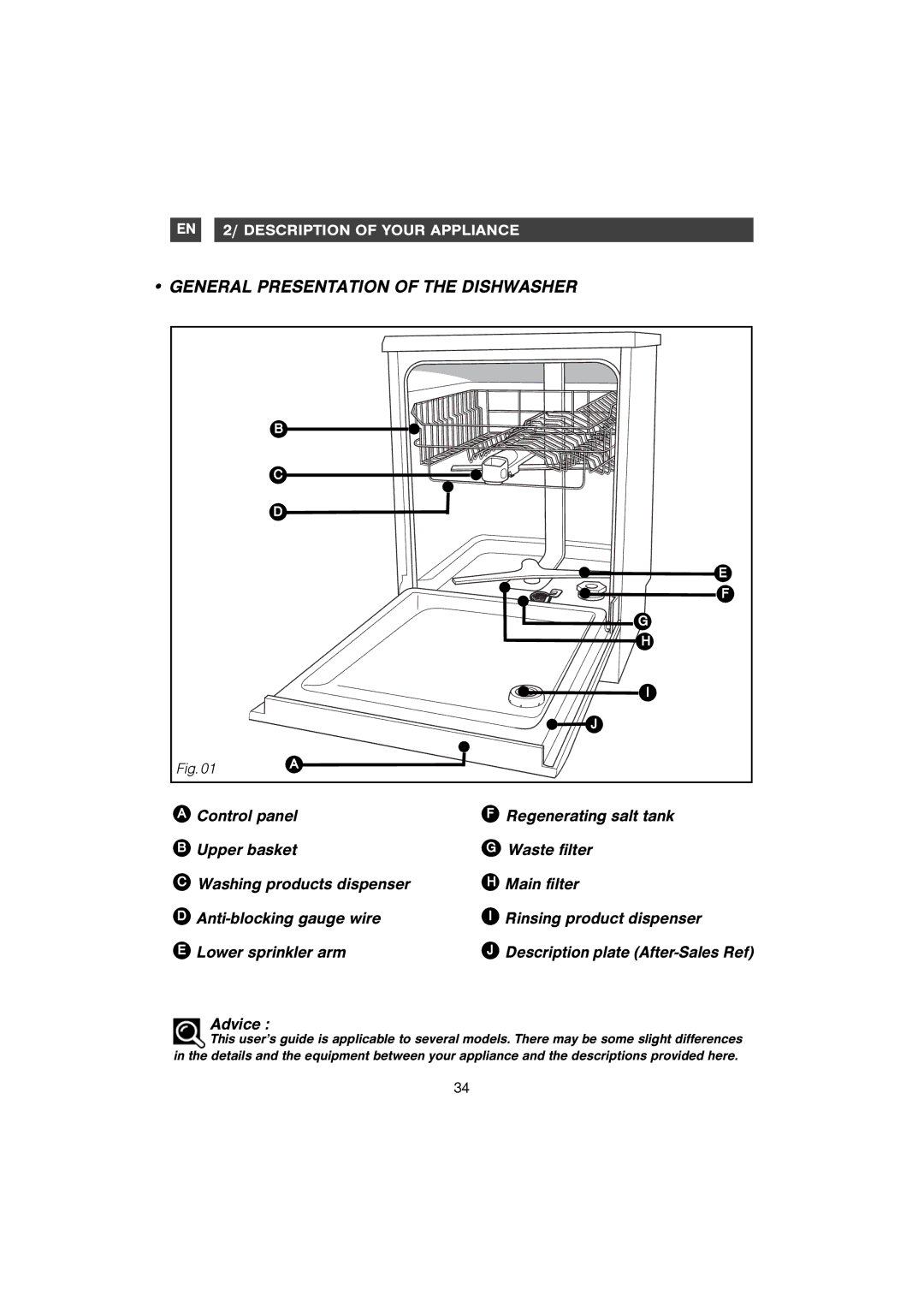 Foster S4000 manual Regenerating salt tank Waste filter Main filter, Rinsing product dispenser 