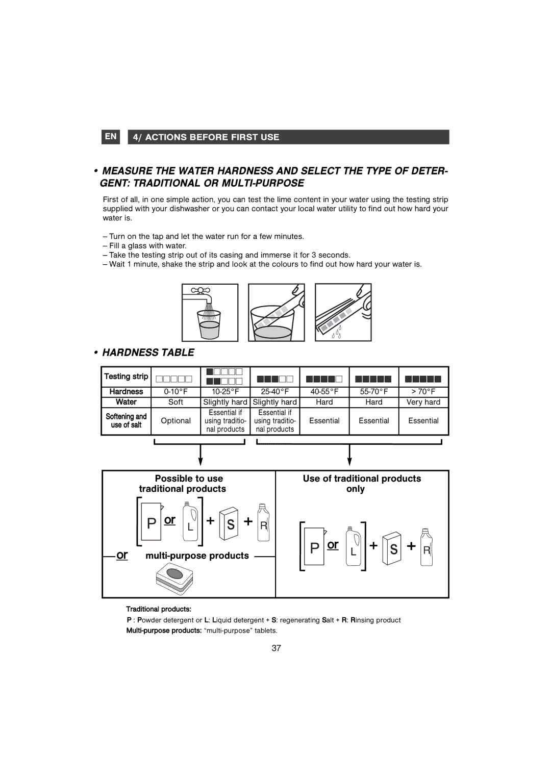 Foster S4000 manual Hardness Table, 10F, Soft, Optional 