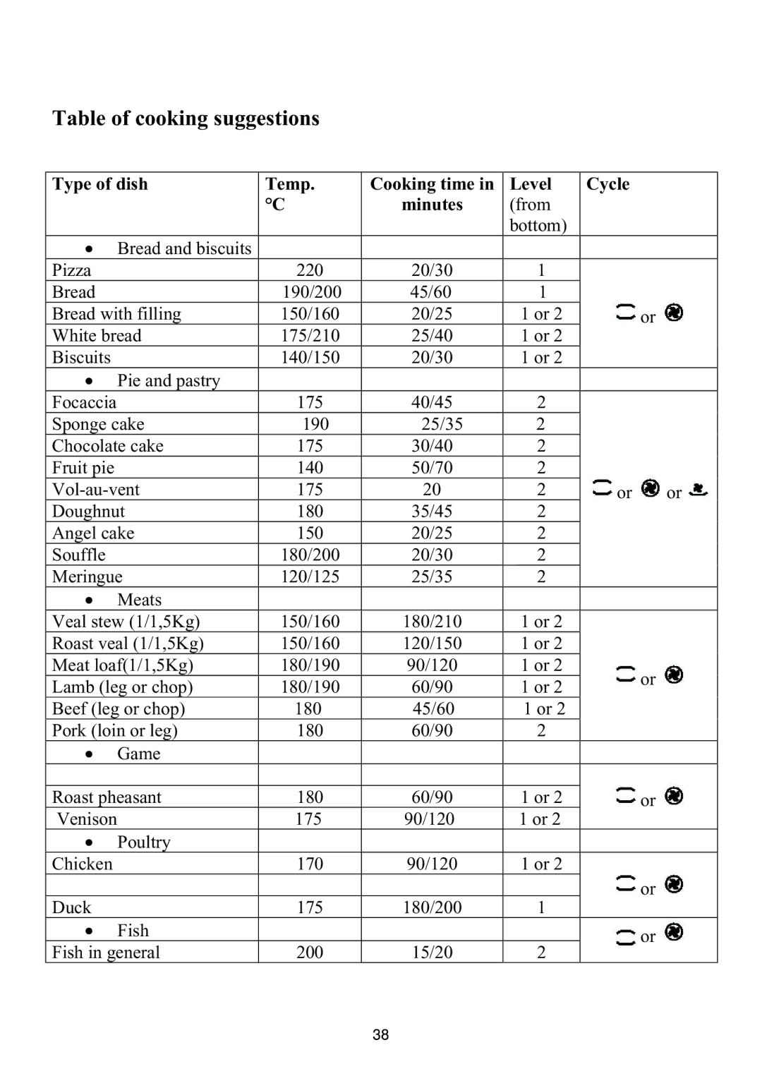 Foster S4000 user manual Table of cooking suggestions, Type of dish Temp Cooking time Level Cycle Minutes 