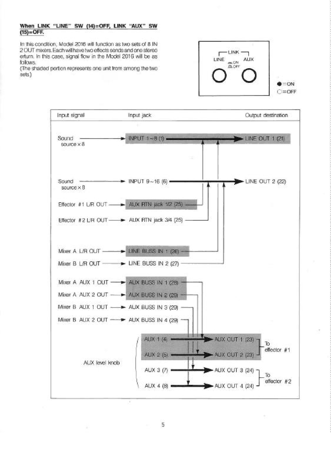 Fostex 2016 manual 