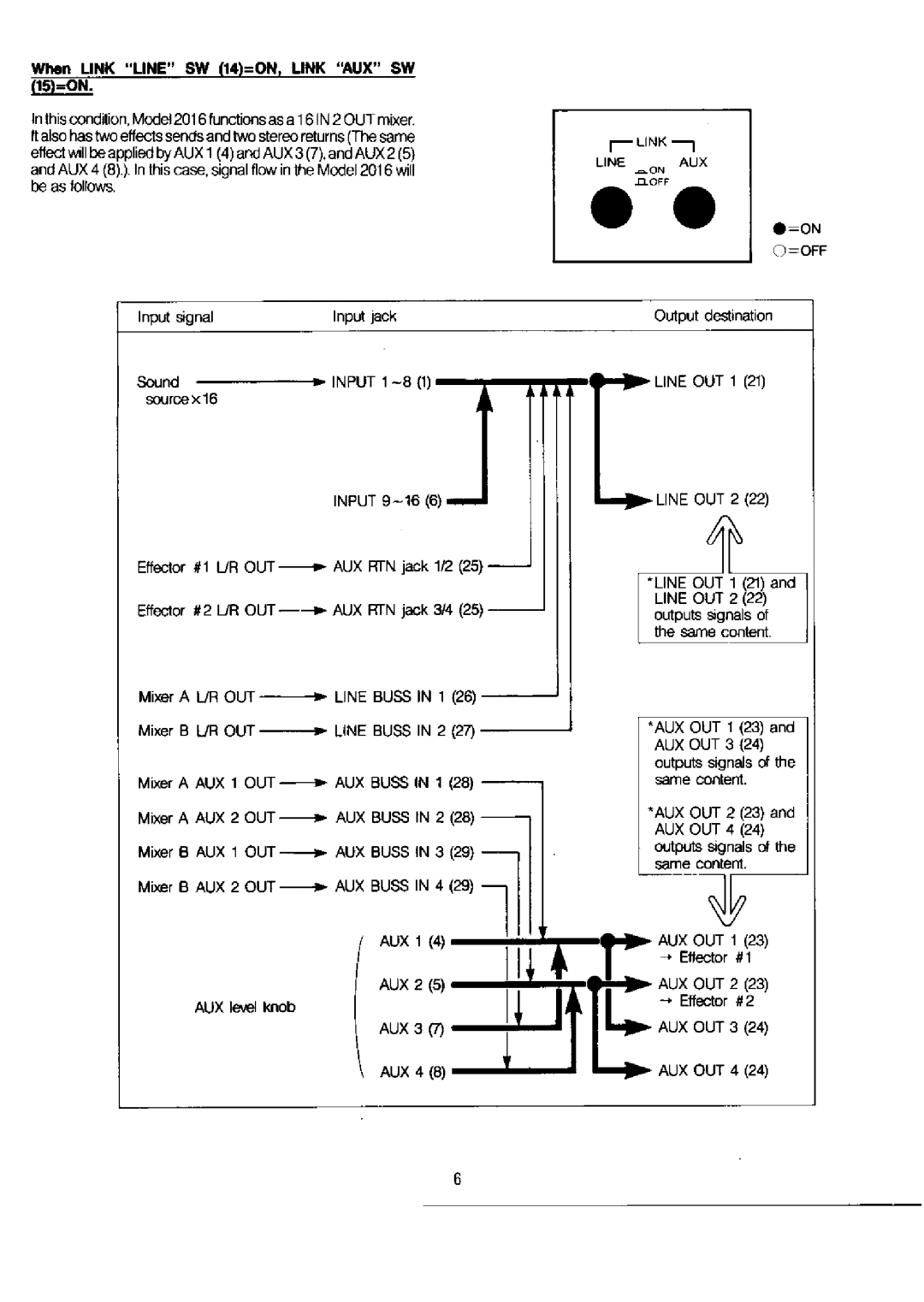 Fostex 2016 manual 