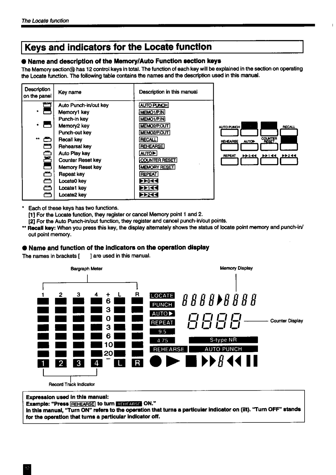 Fostex 380S manual 