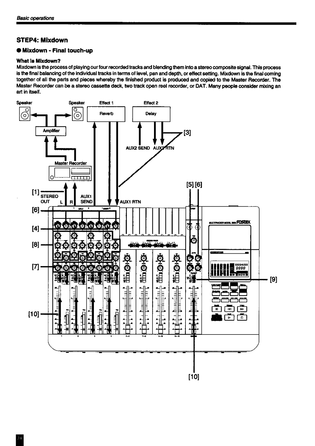 Fostex 380S manual 