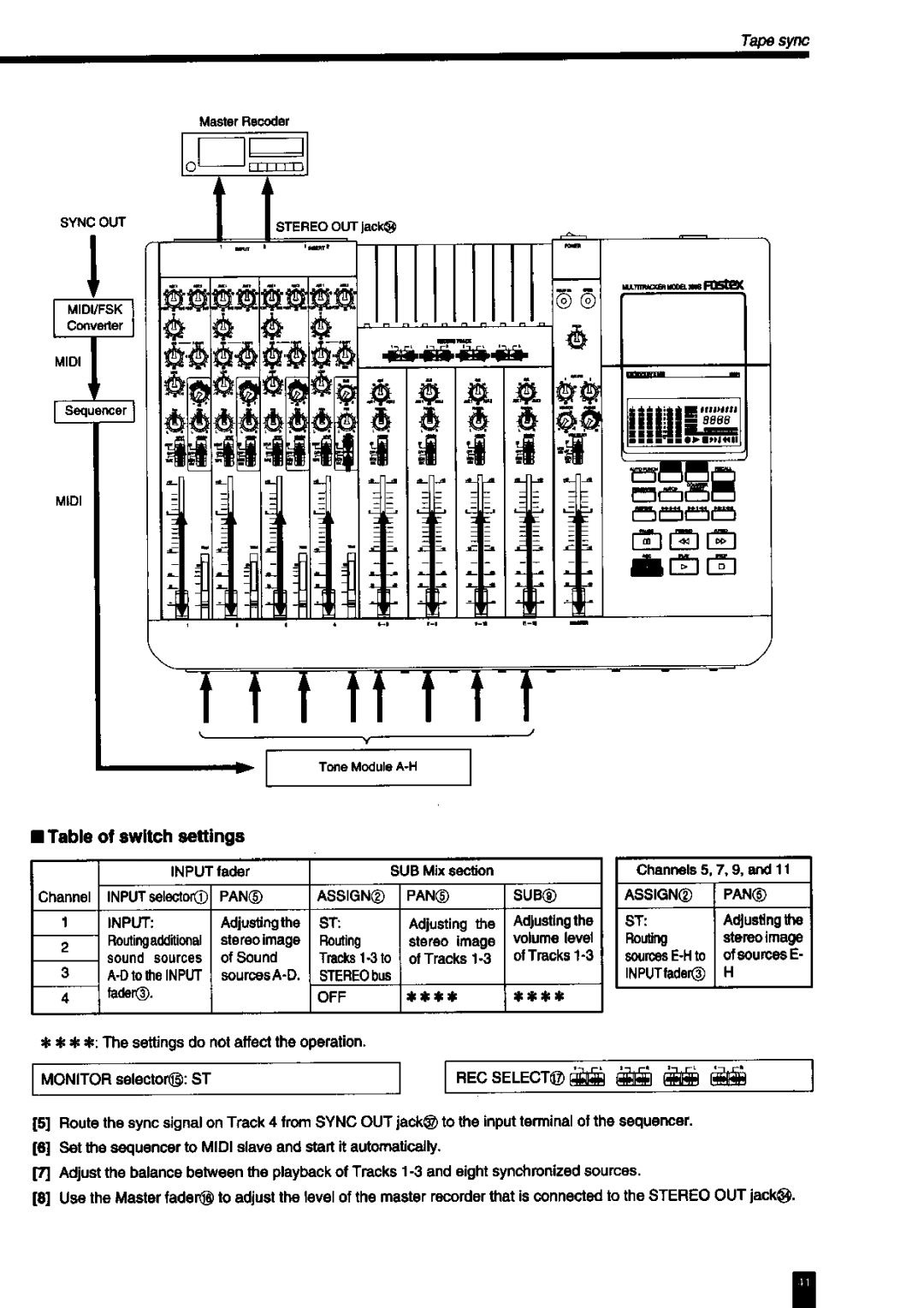 Fostex 380S manual 