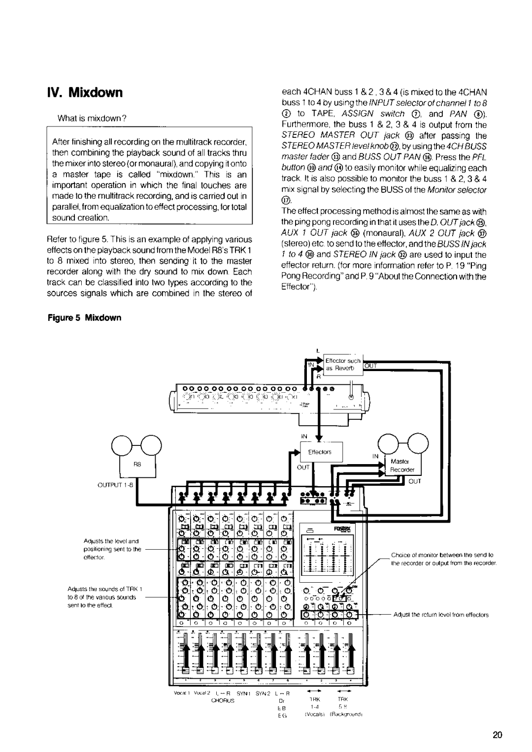 Fostex 454 manual 