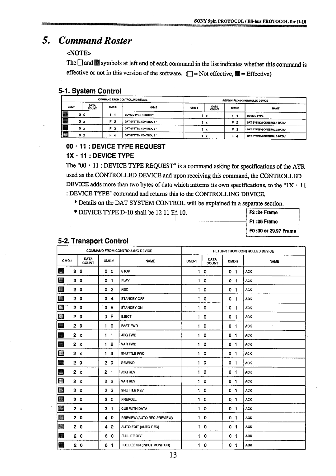 Fostex 8333 manual 