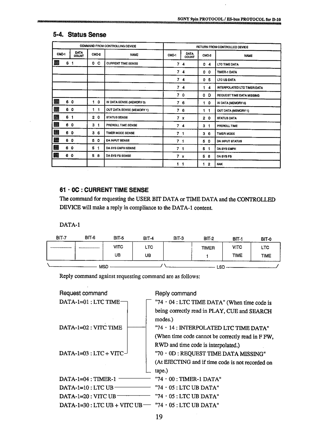 Fostex 8333 manual 