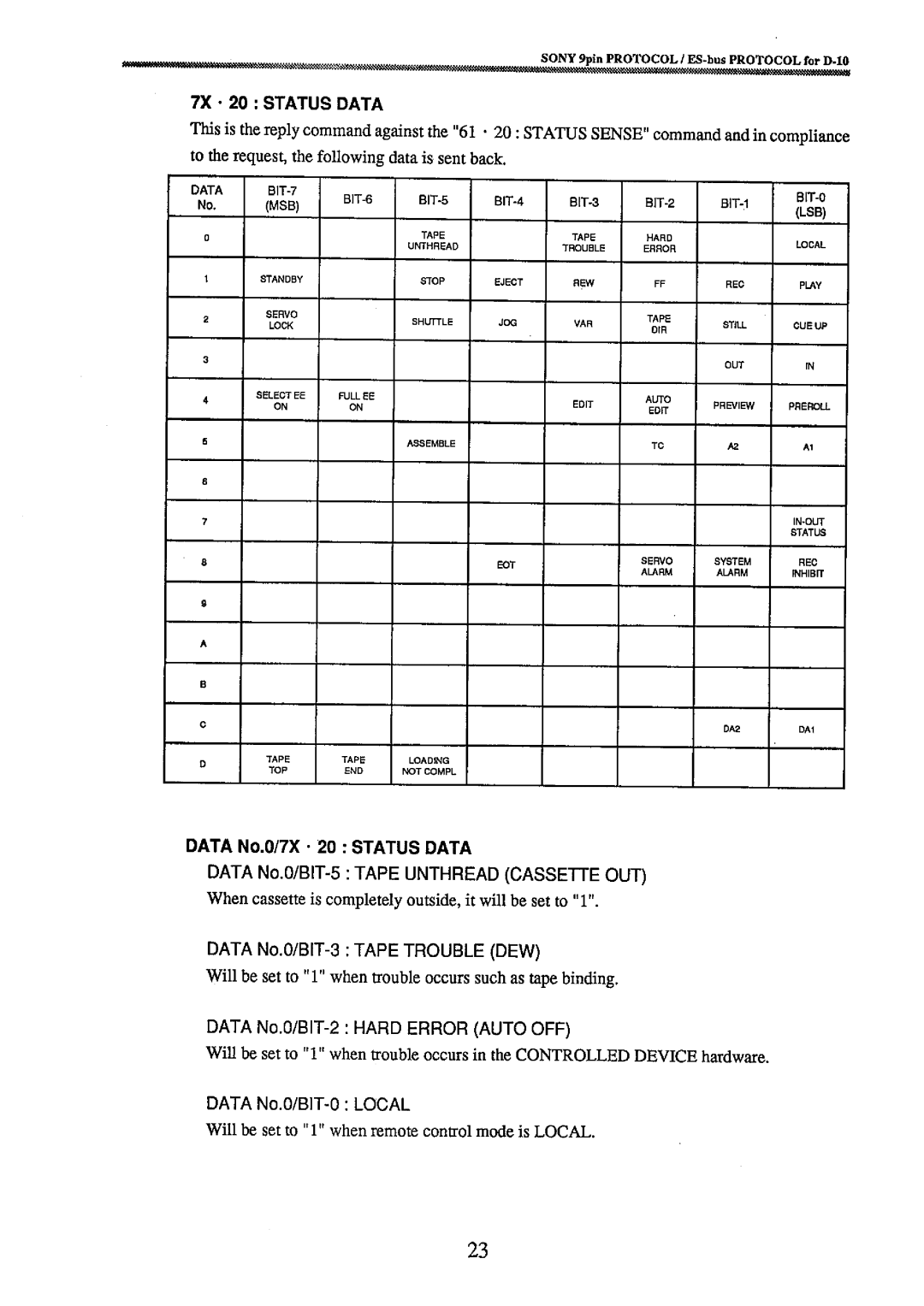 Fostex 8333 manual 