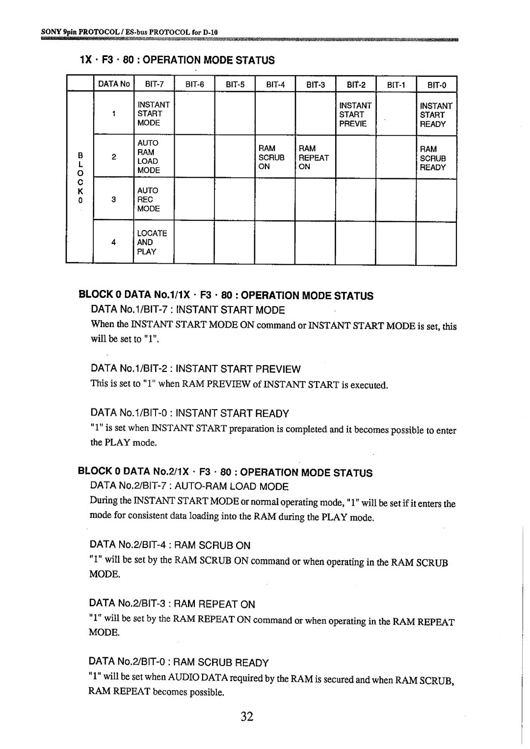 Fostex 8333 manual 