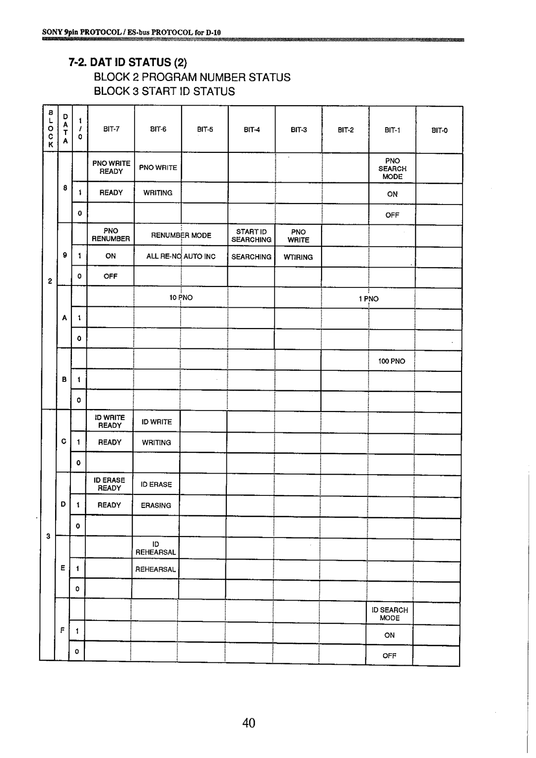 Fostex 8333 manual 