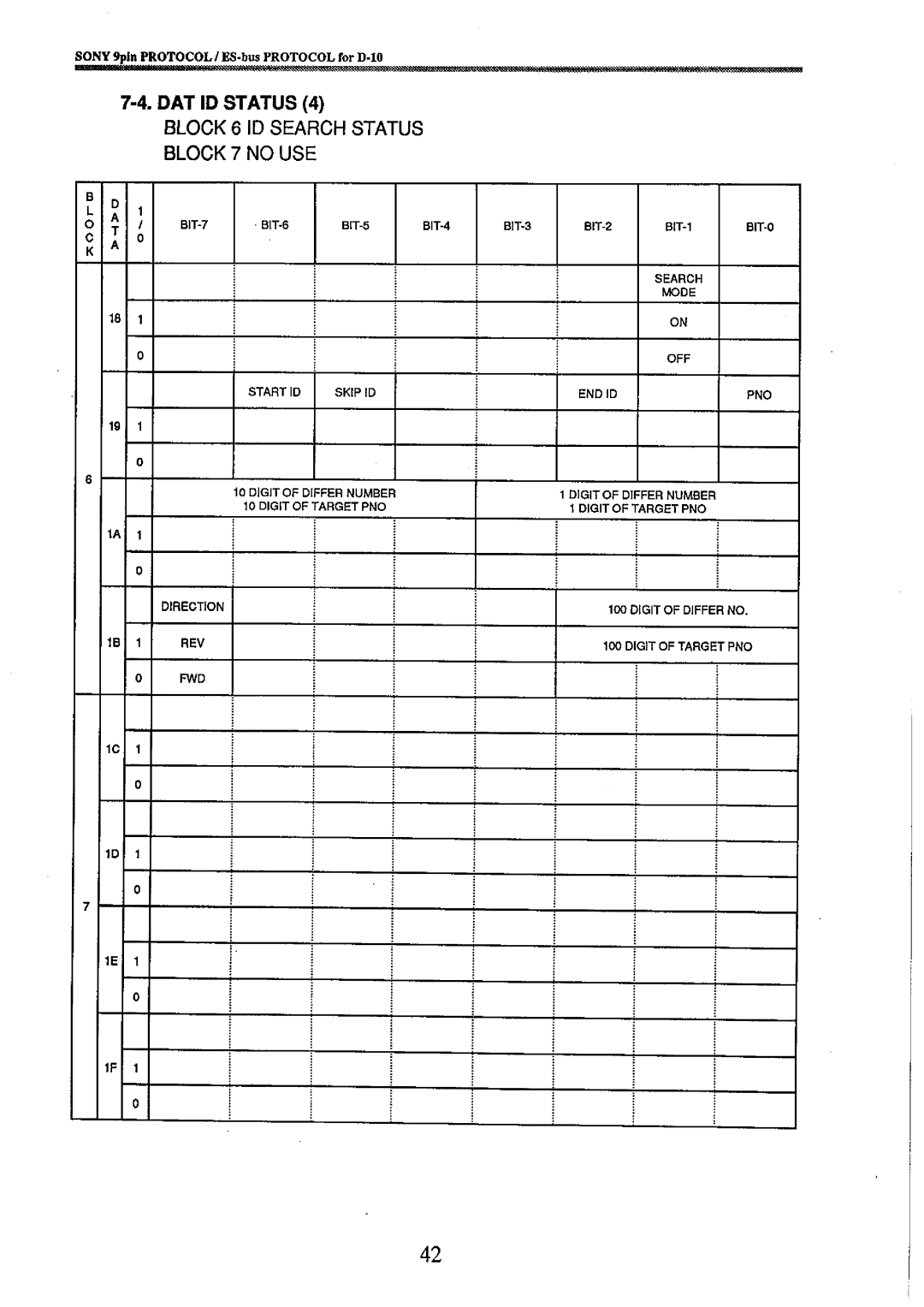 Fostex 8333 manual 