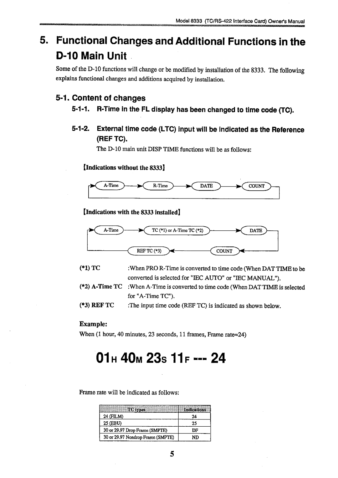 Fostex 8333 manual 