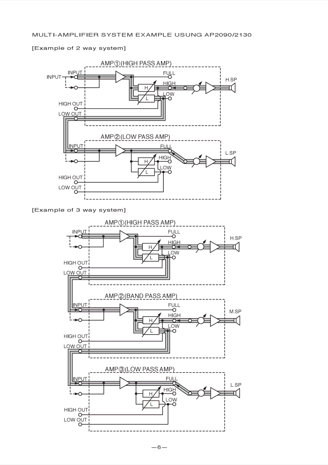 Fostex AP1020, AP2130 owner manual MULTI-AMPLIFIER System Example Usung AP2090/2130, Input Full High LOW High OUT LOW OUT 