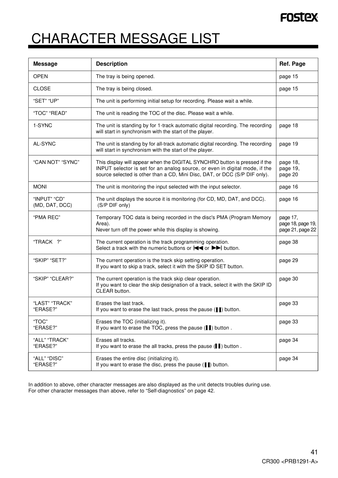 Fostex CR300 owner manual Character Message List, Message Description Ref 