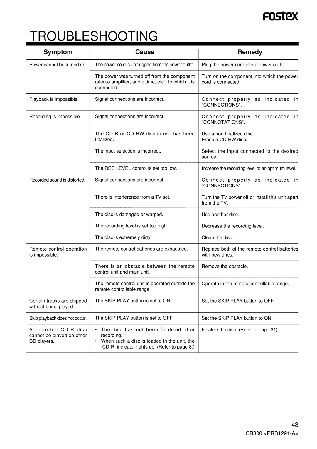 Fostex CR300 owner manual Symptom Cause Remedy, Connections 