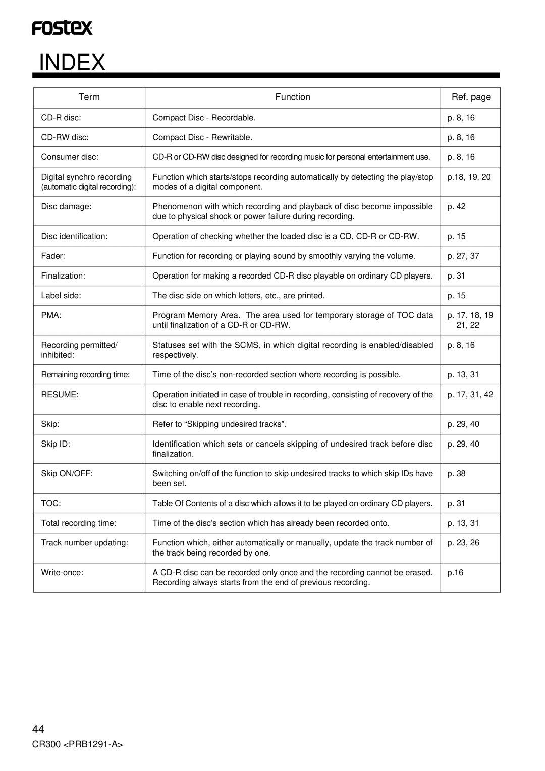 Fostex CR300 owner manual Index, Term Function Ref 