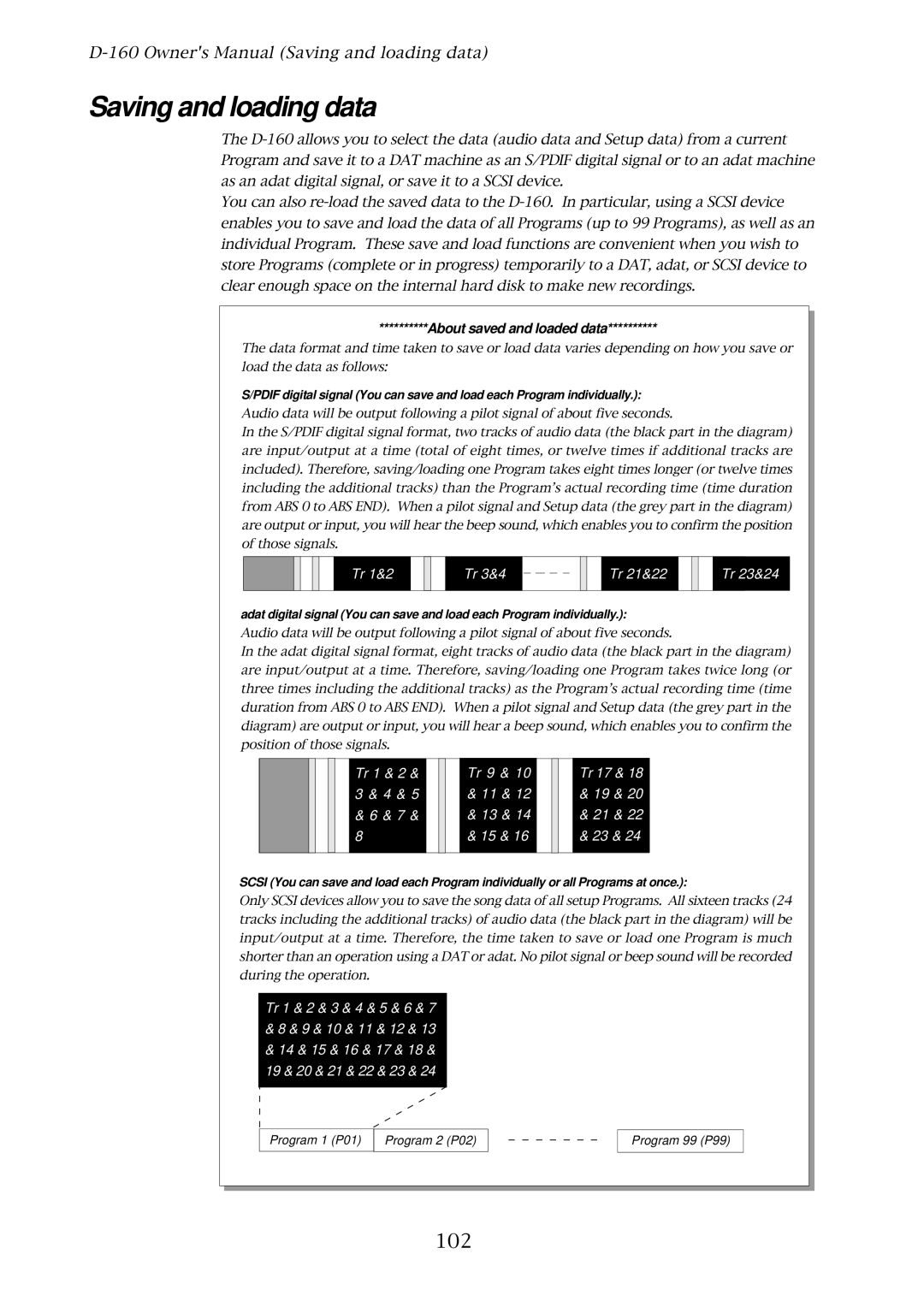 Fostex D-160 owner manual Saving and loading data, 102, About saved and loaded data 