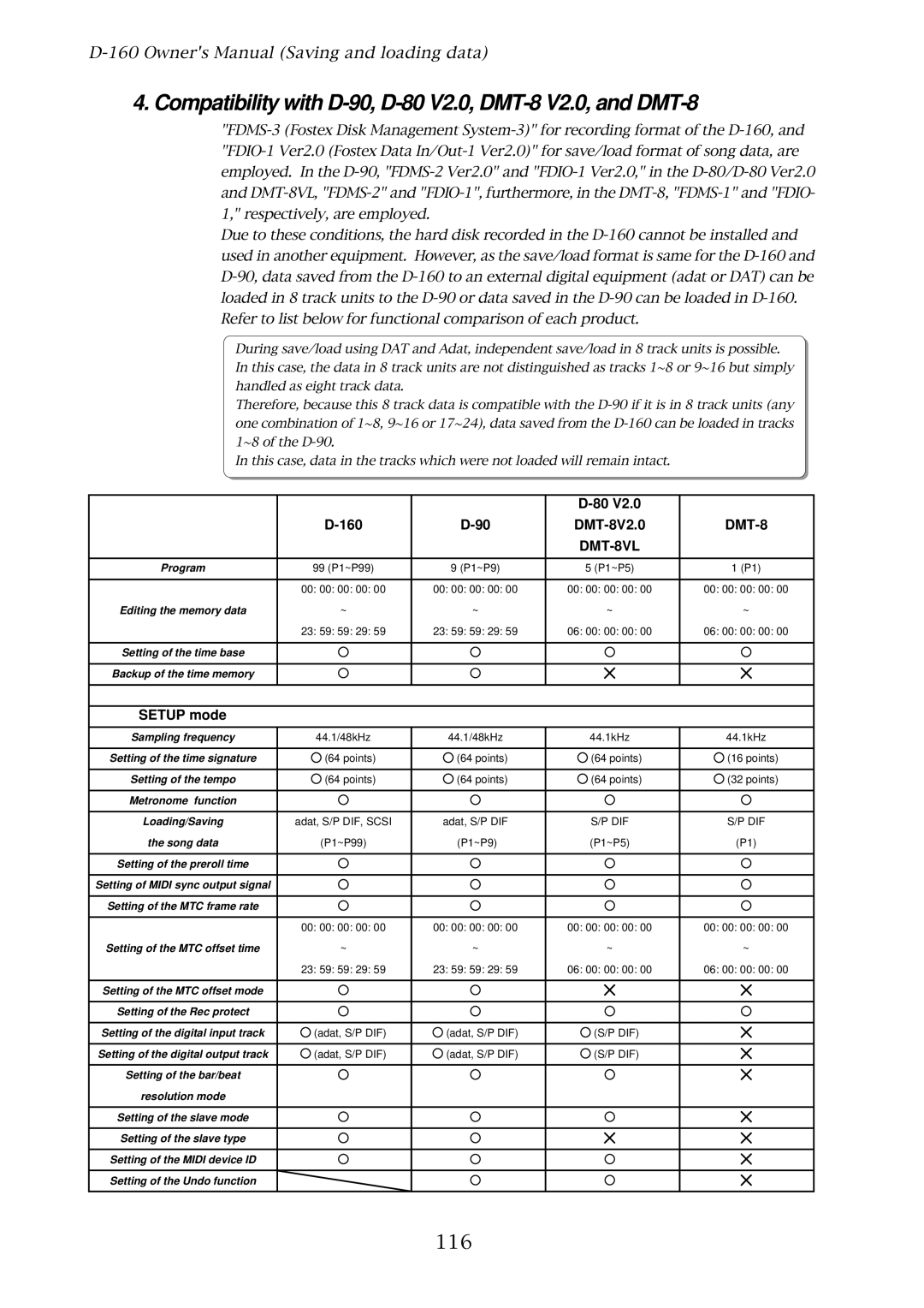 Fostex D-160 owner manual Compatibility with D-90, D-80 V2.0, DMT-8 V2.0, and DMT-8, 116 