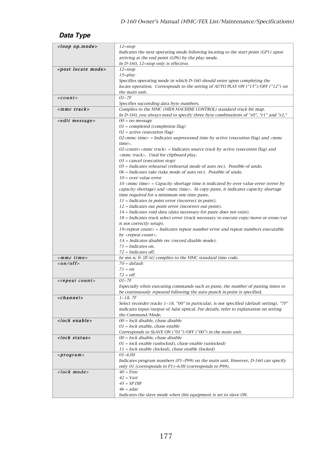 Fostex D-160 owner manual Data Type, 177 