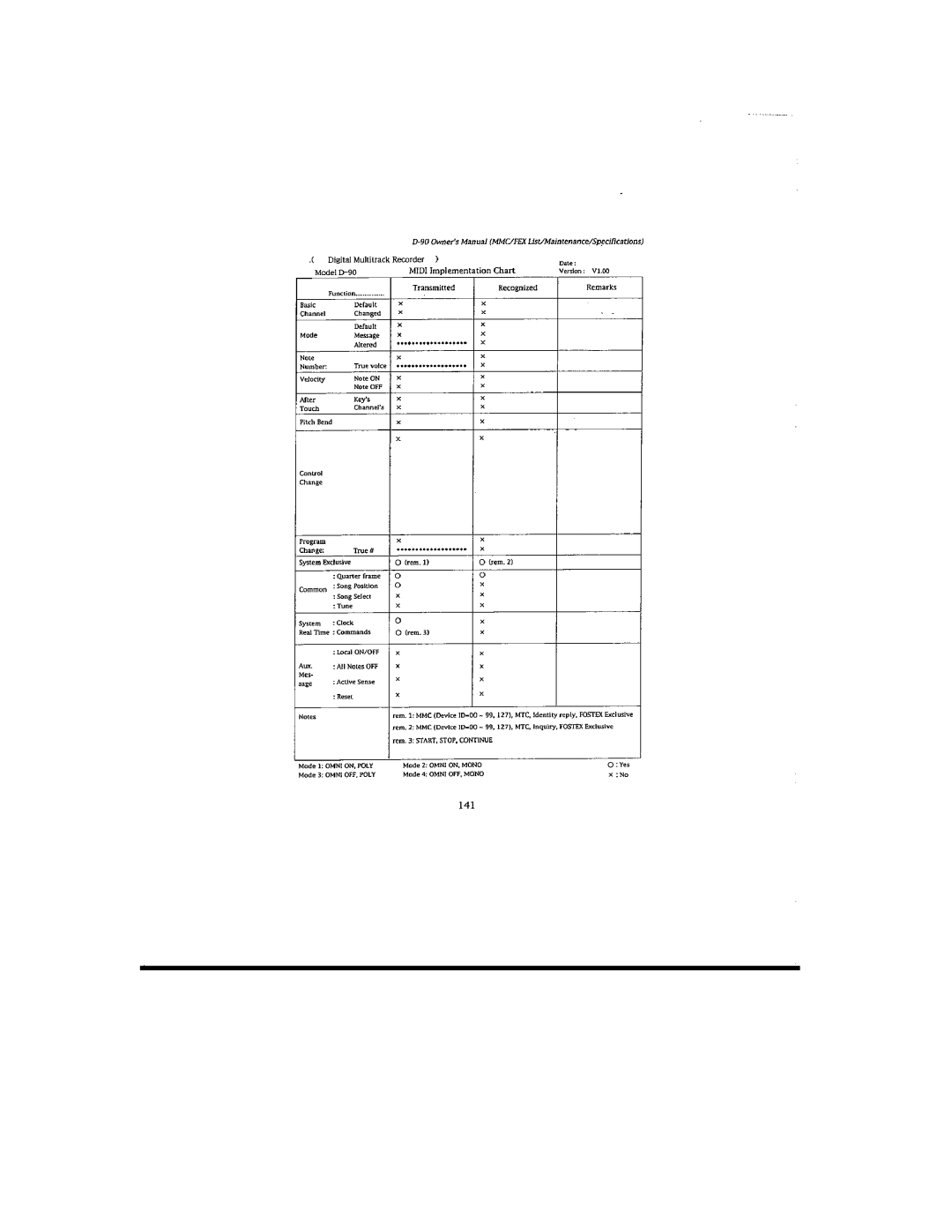 Fostex D-90 manual 