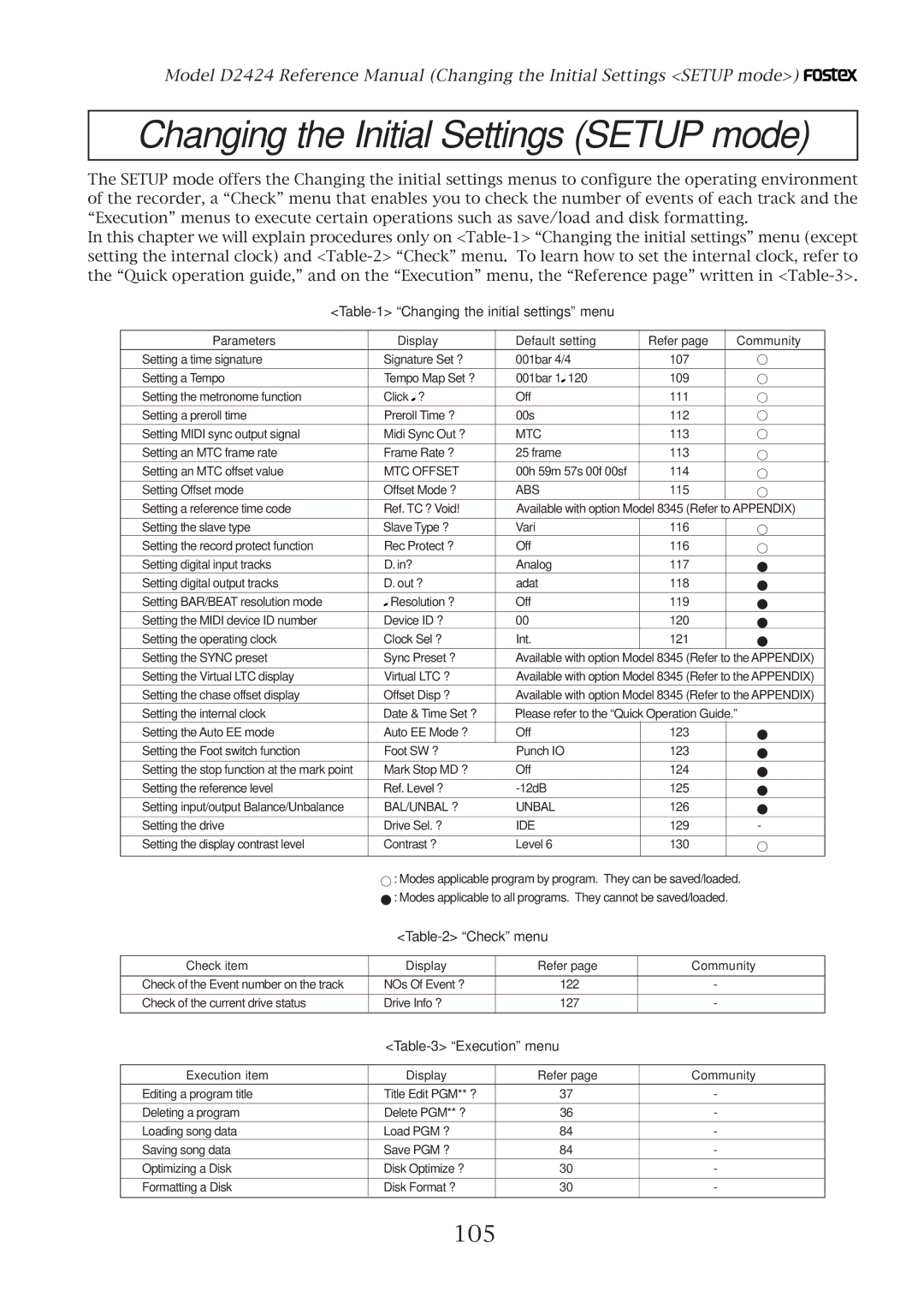 Fostex D2424 manual 105, Changing the initial settings menu, Check menu, Execution menu 