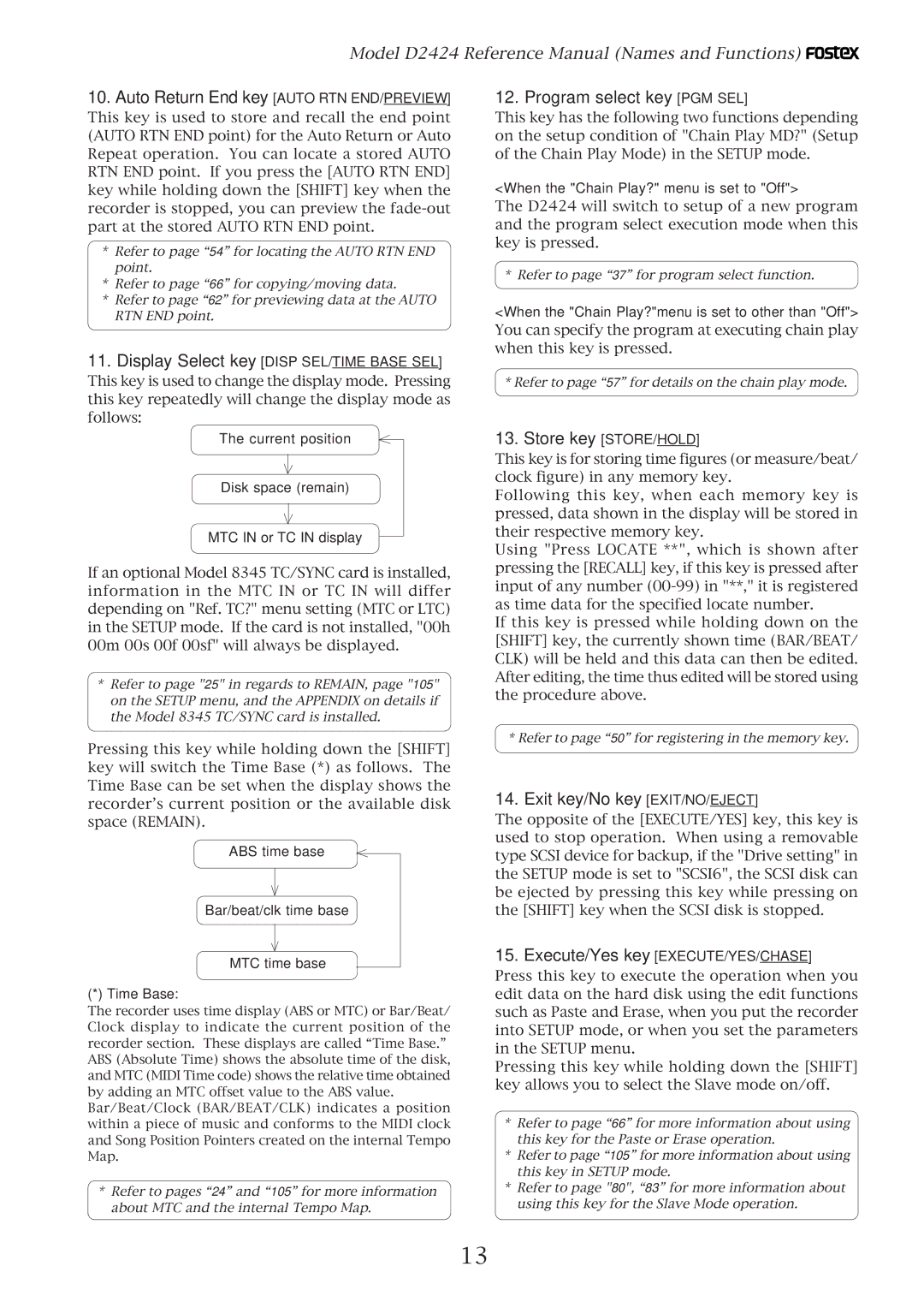 Fostex D2424 manual Auto Return End key Auto RTN END/PREVIEW, Program select key PGM SEL, Store key STORE/HOLD 