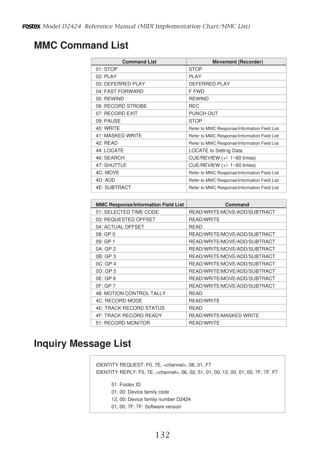 Fostex D2424 manual 132 