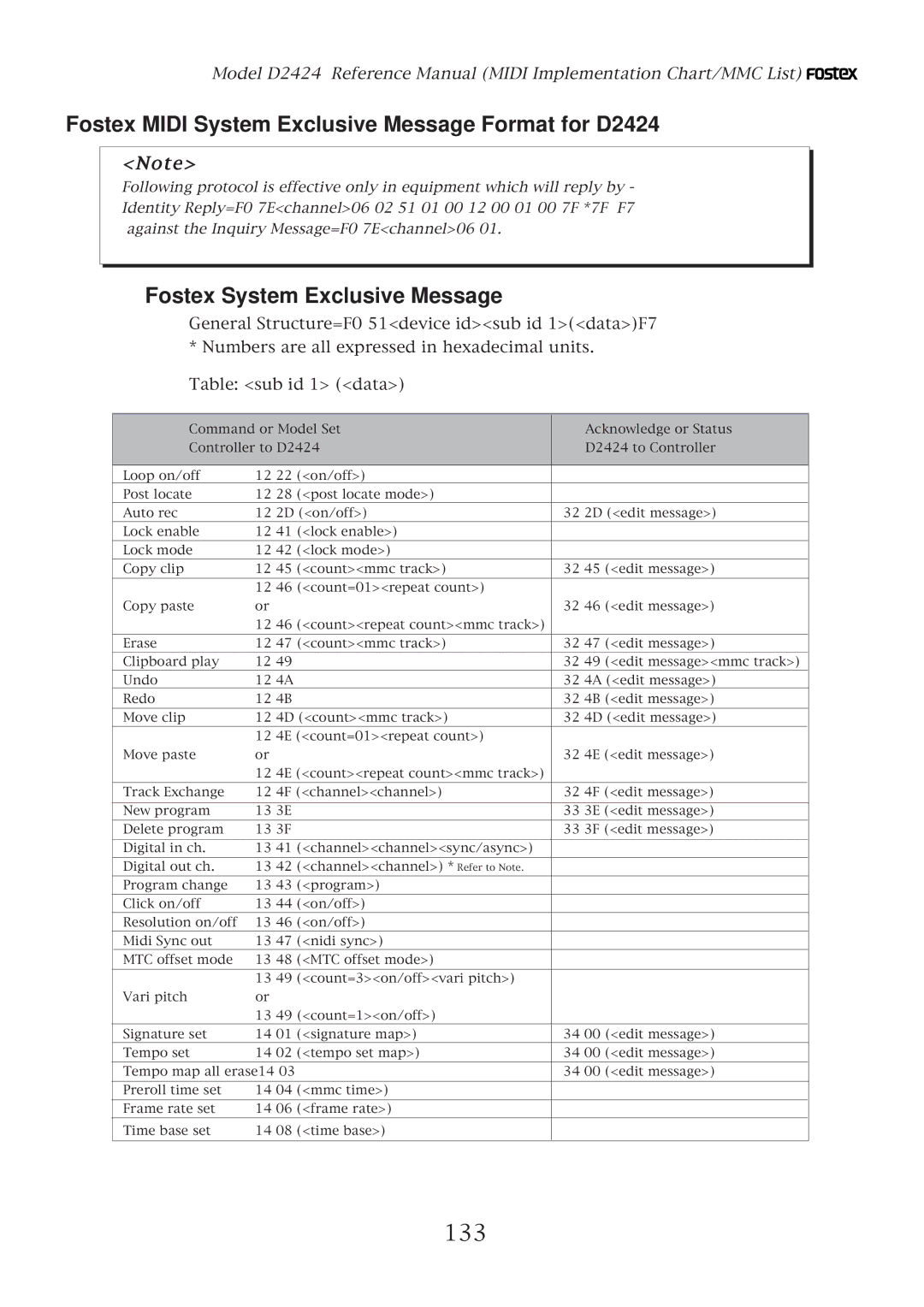 Fostex manual Fostex Midi System Exclusive Message Format for D2424, 133 