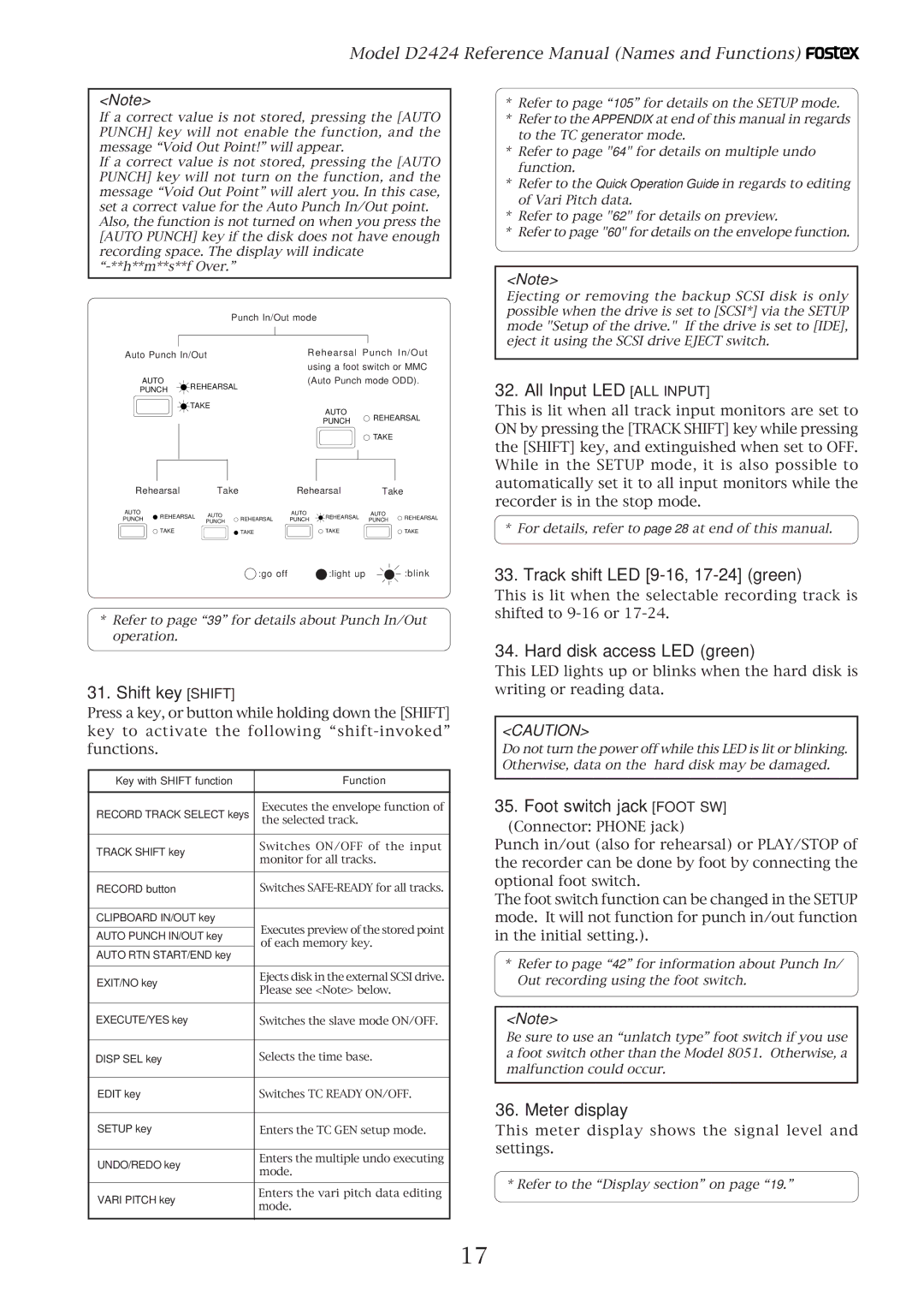 Fostex D2424 manual All Input LED ALL Input, Track shift LED 9-16, 17-24 green, Shift key Shift, Hard disk access LED green 