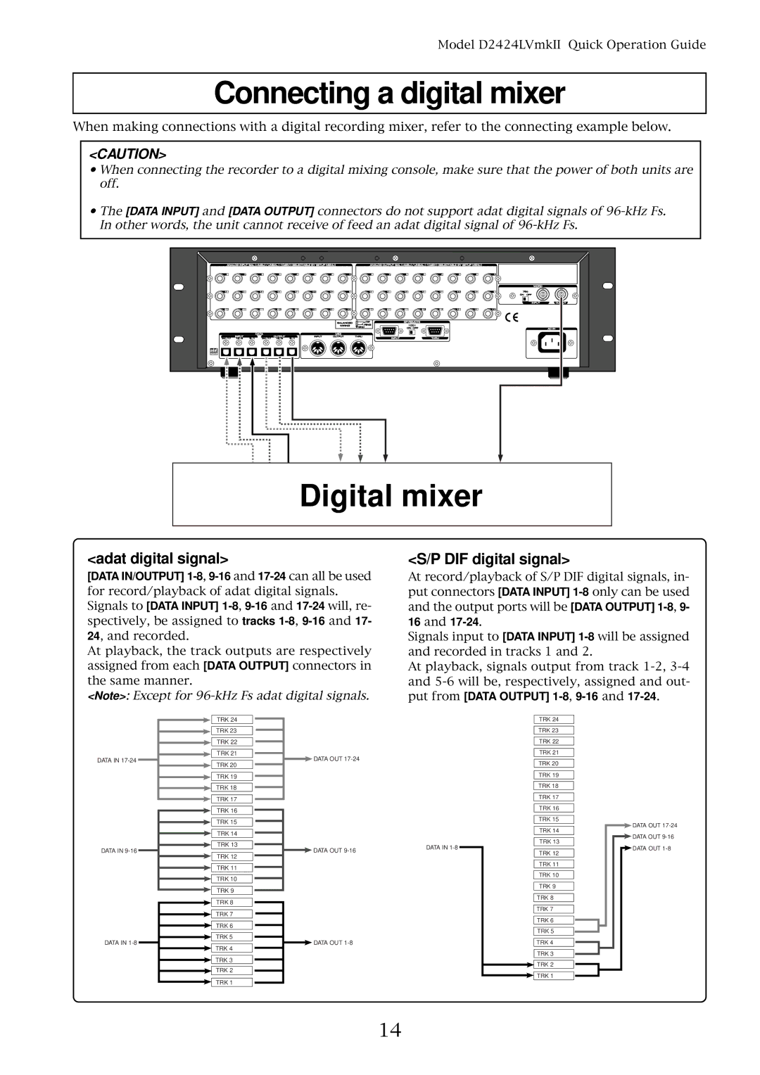 Fostex D2424LVMKII manual Connecting a digital mixer, Digital mixer, Adat digital signal, DIF digital signal 