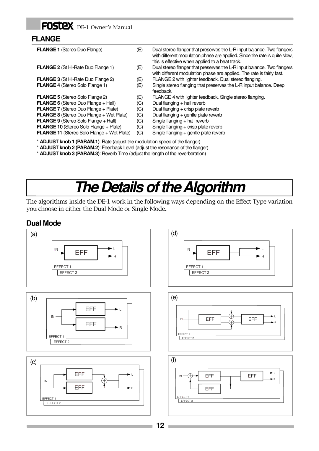 Fostex DE-1 owner manual Details of the Algorithm, Dual Mode 