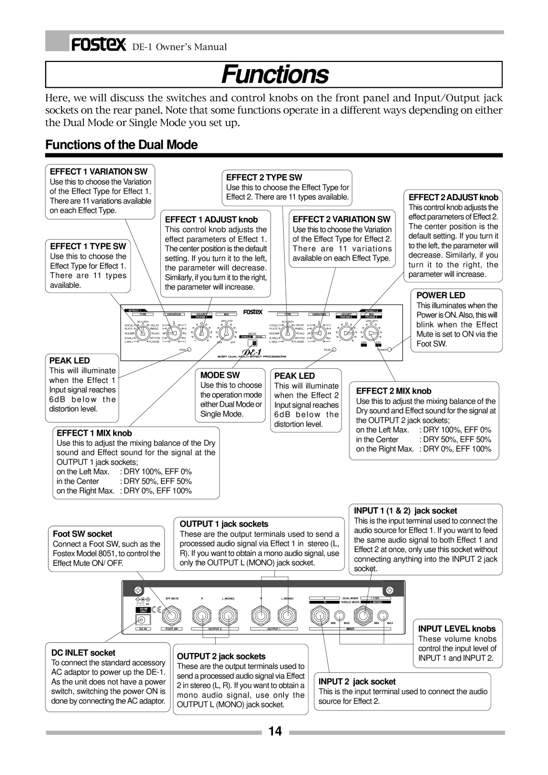 Fostex DE-1 owner manual Functions of the Dual Mode 