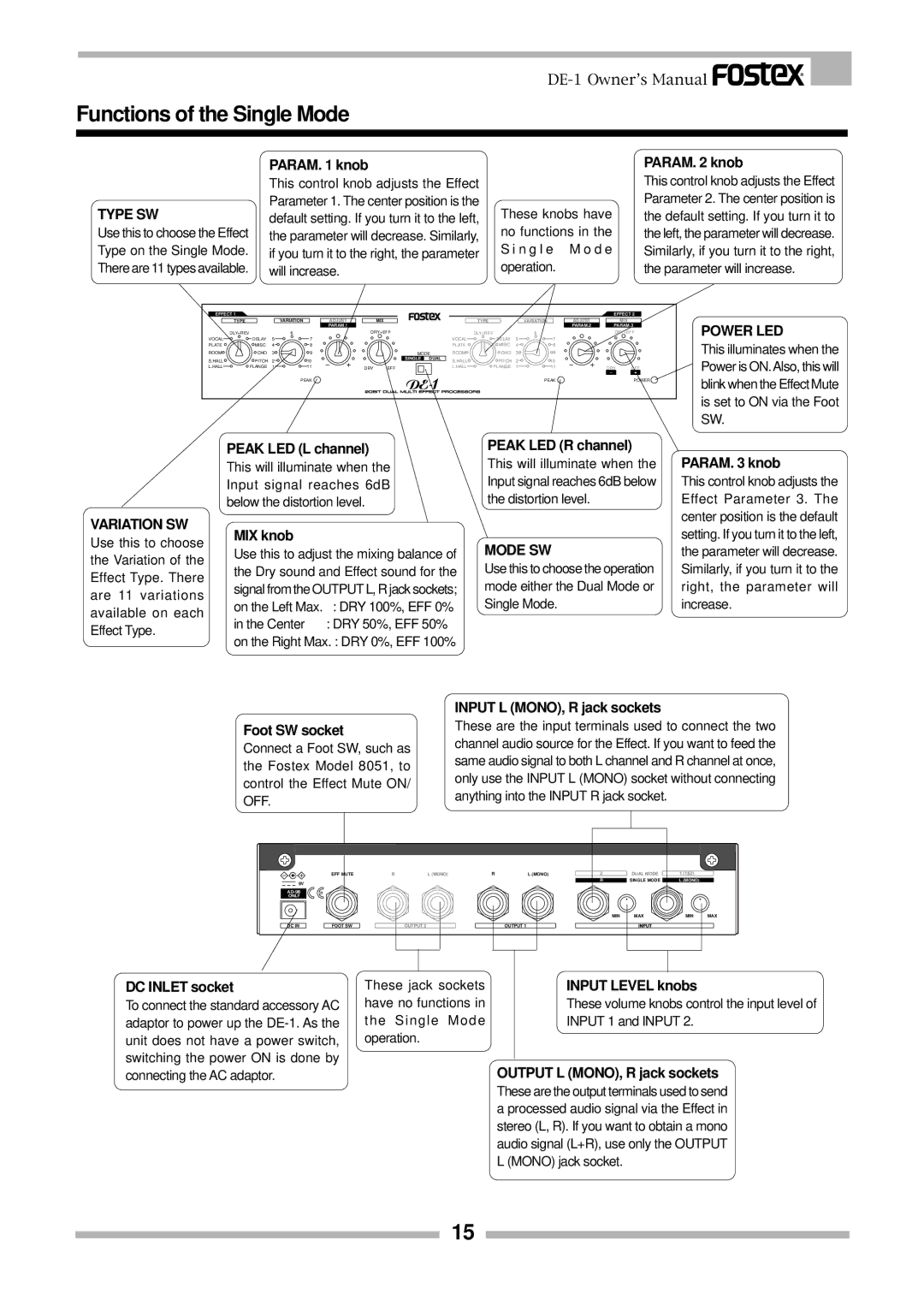 Fostex DE-1 owner manual Functions of the Single Mode, Type SW 