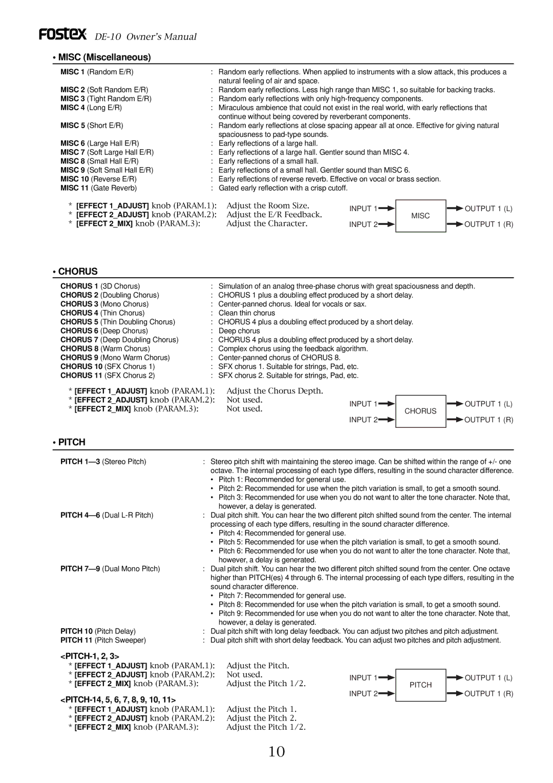 Fostex DE-10 owner manual PITCH-1, 2, PITCH-14, 5, 6, 7, 8, 9, 10 