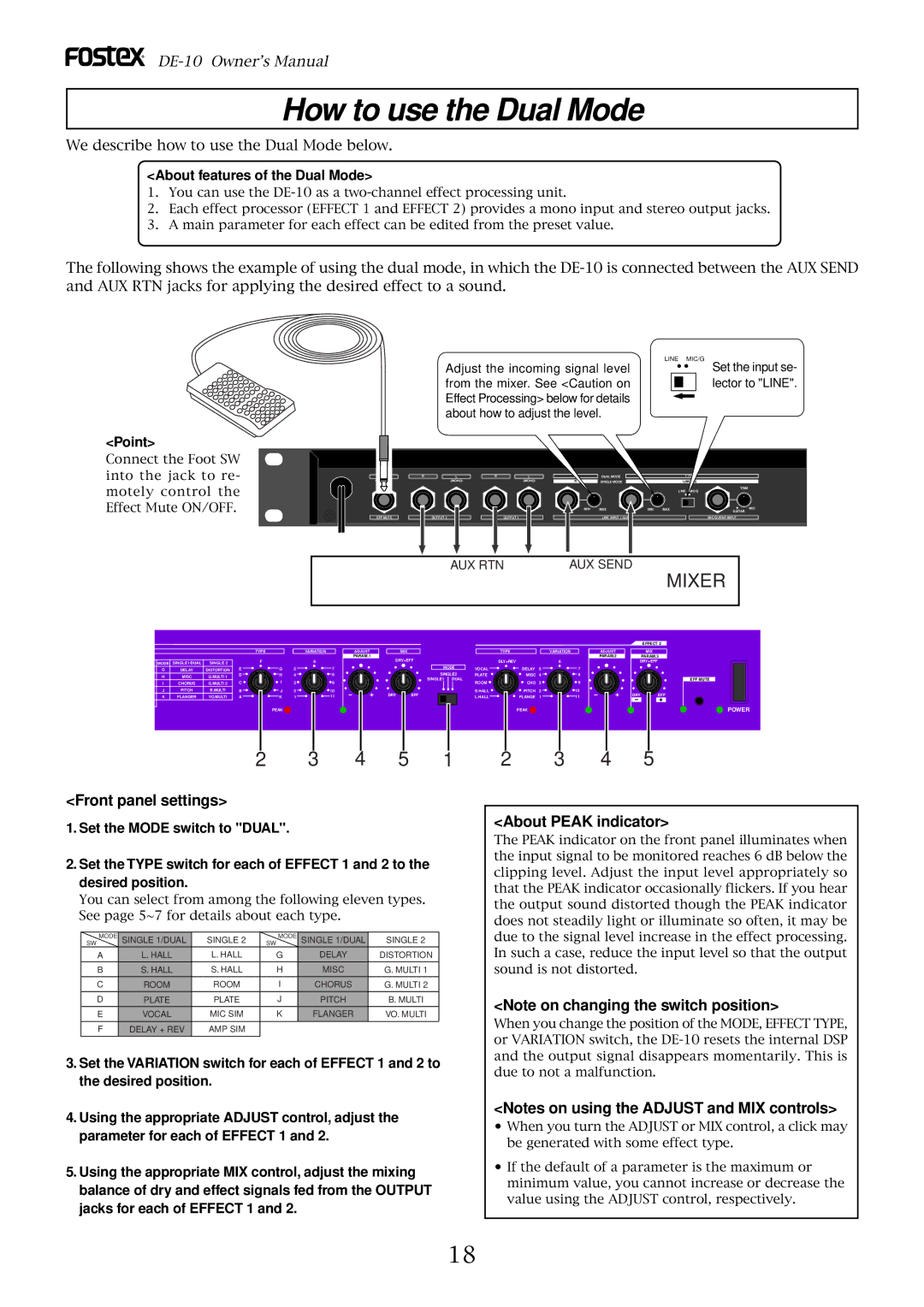 Fostex DE-10 How to use the Dual Mode, Front panel settings, About Peak indicator, About features of the Dual Mode, Point 