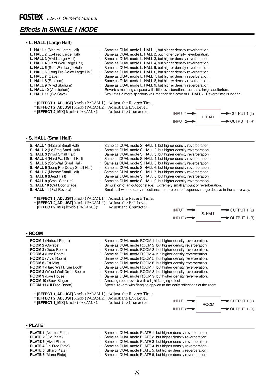 Fostex DE-10 owner manual Hall 