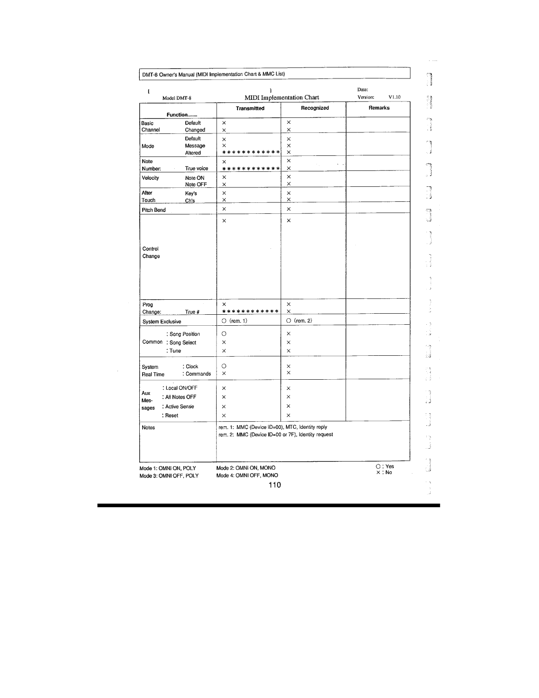 Fostex DMT-8 manual 