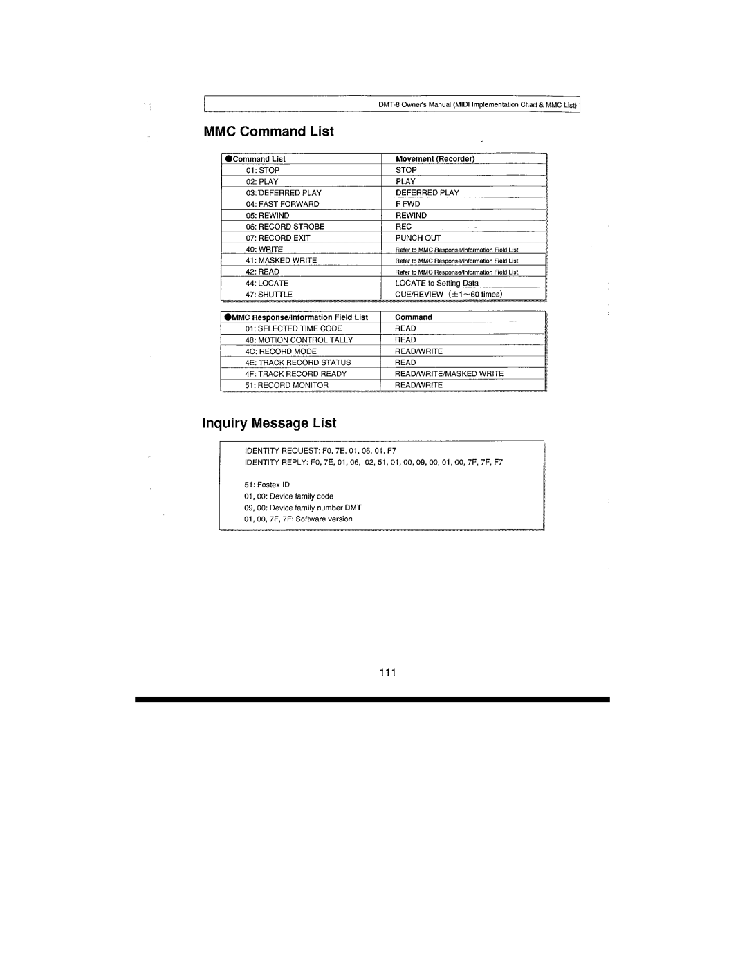 Fostex DMT-8 manual 