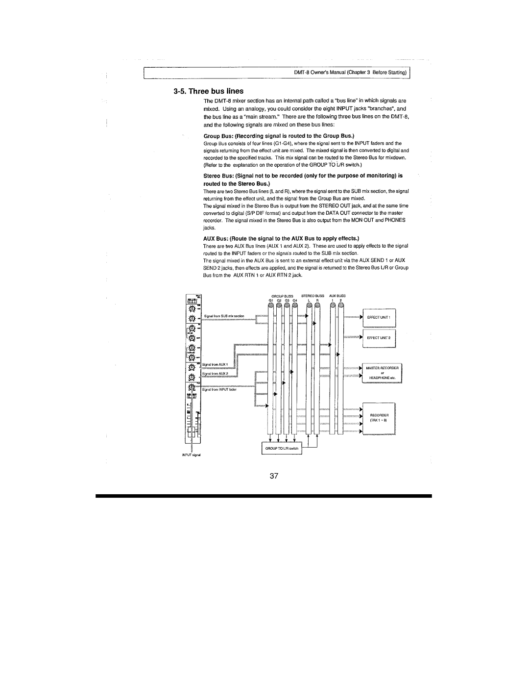 Fostex DMT-8 manual 