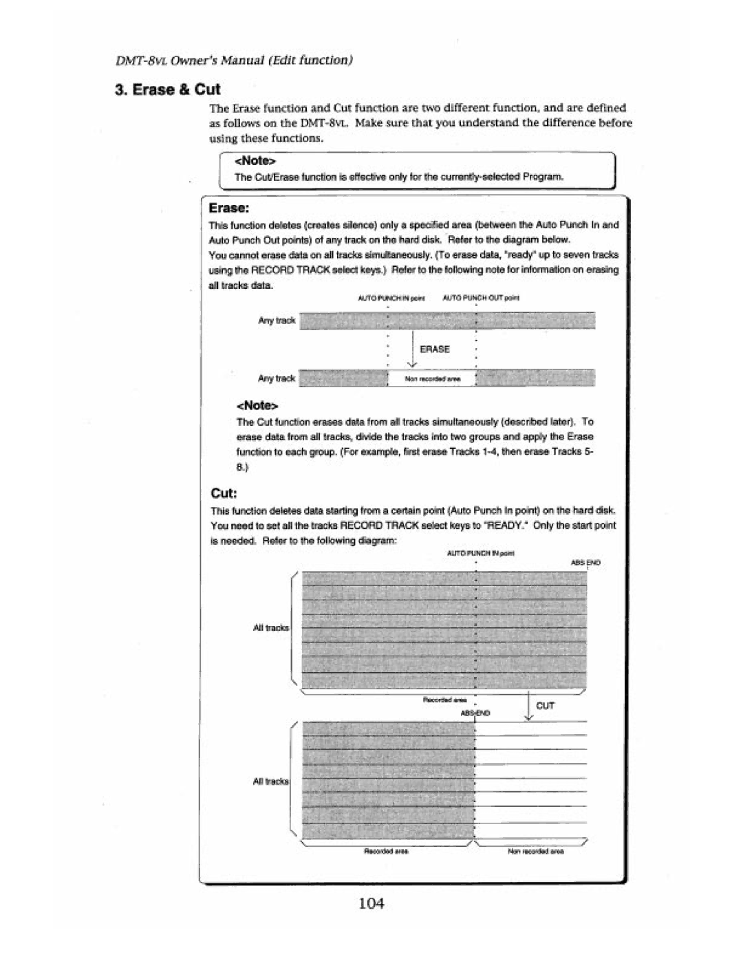 Fostex DMT-8VL manual 