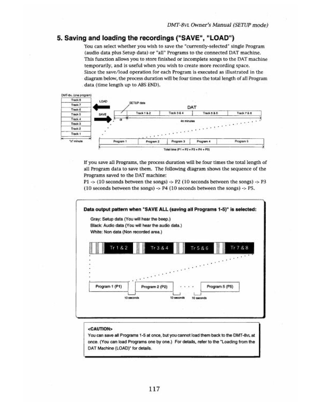 Fostex DMT-8VL manual 