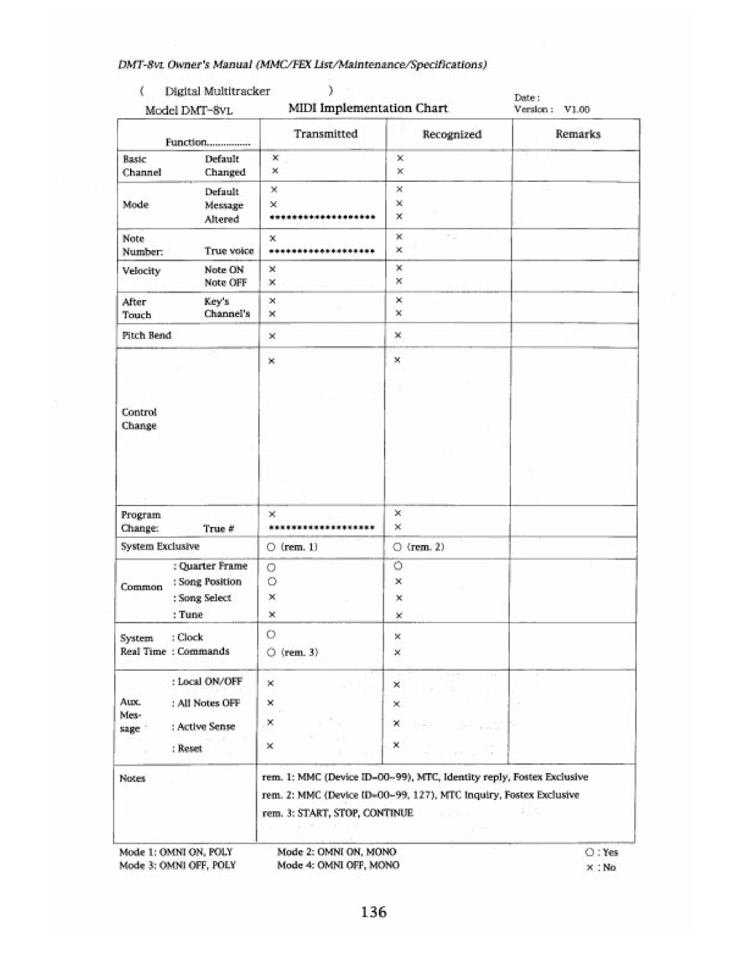 Fostex DMT-8VL manual 