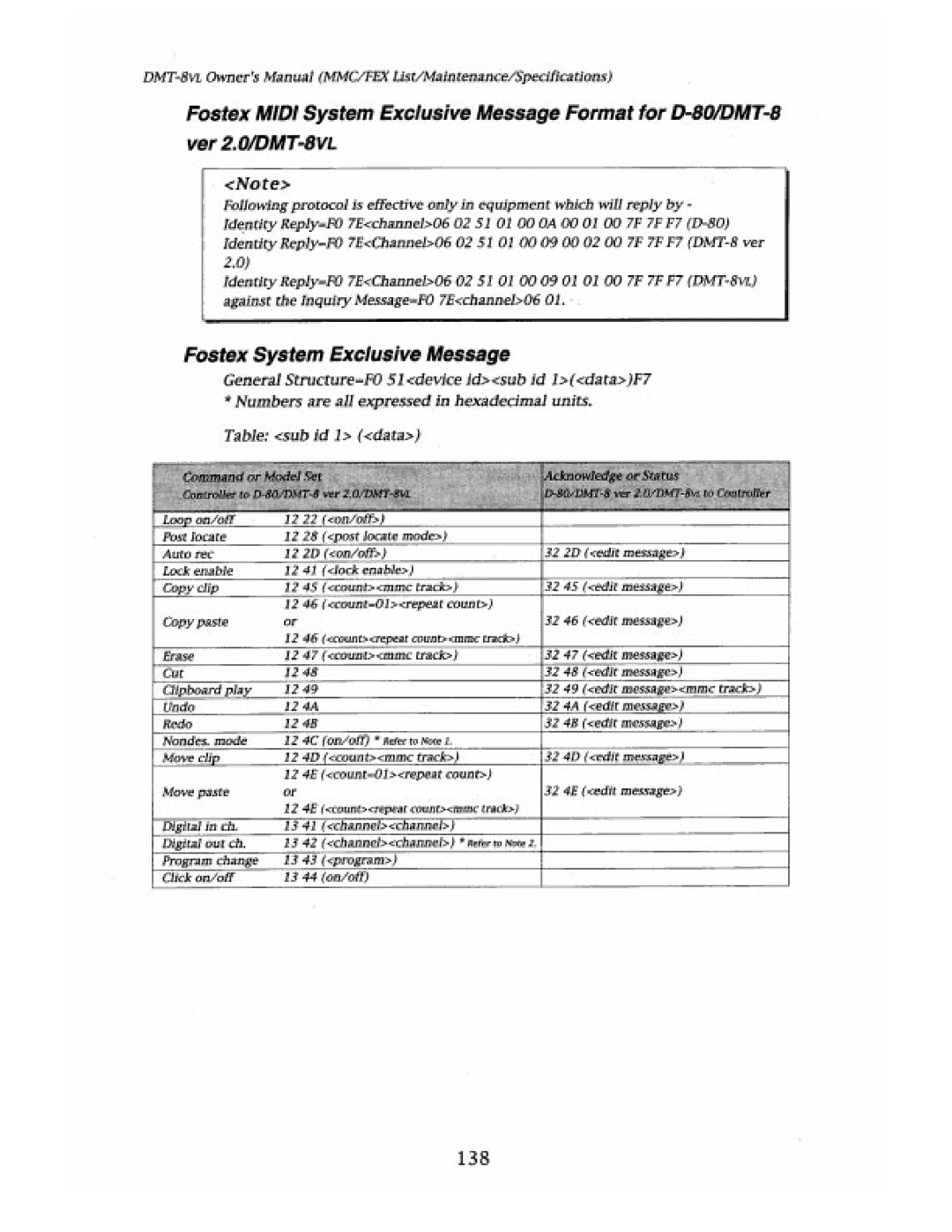 Fostex DMT-8VL manual 