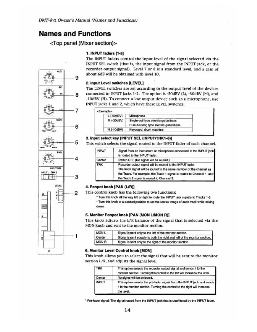 Fostex DMT-8VL manual 