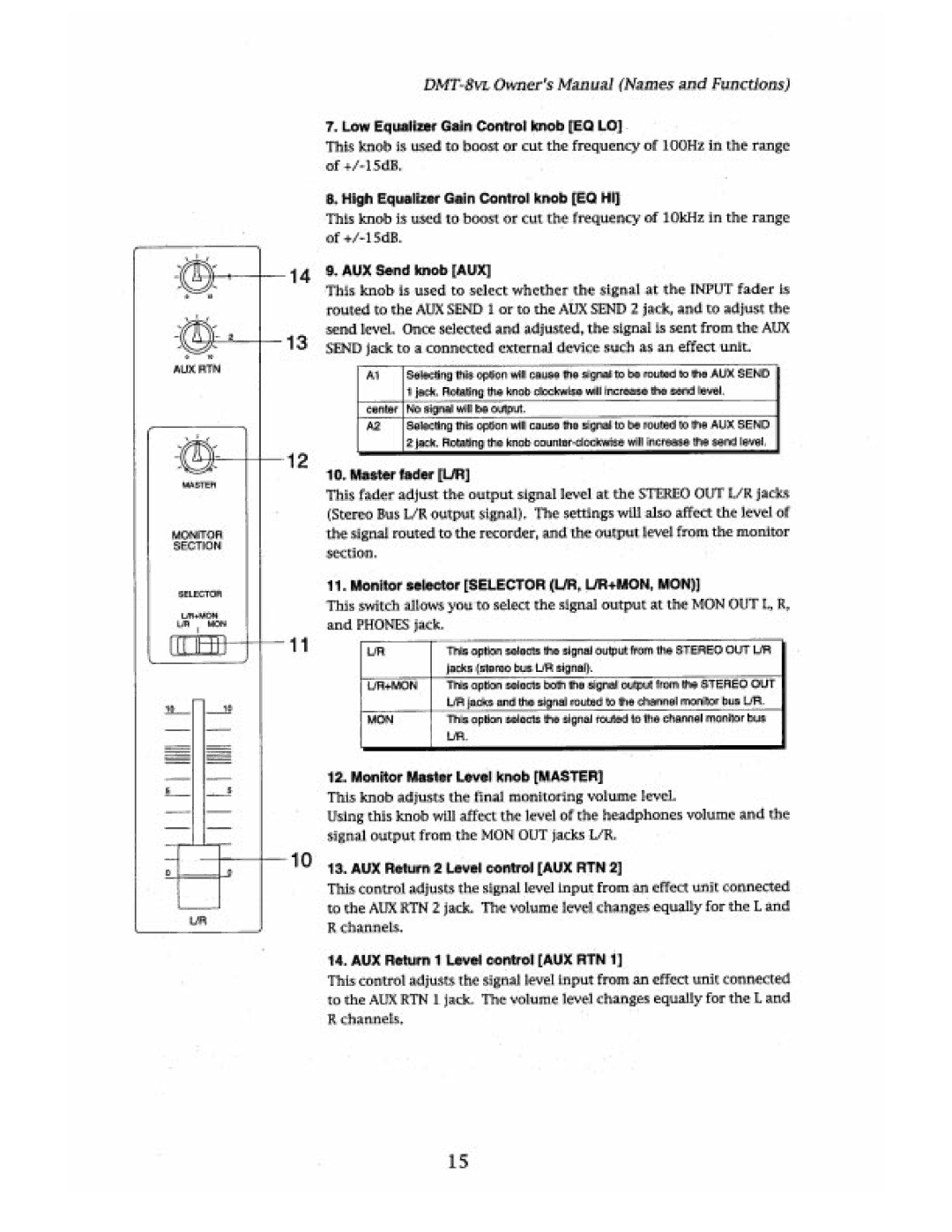 Fostex DMT-8VL manual 